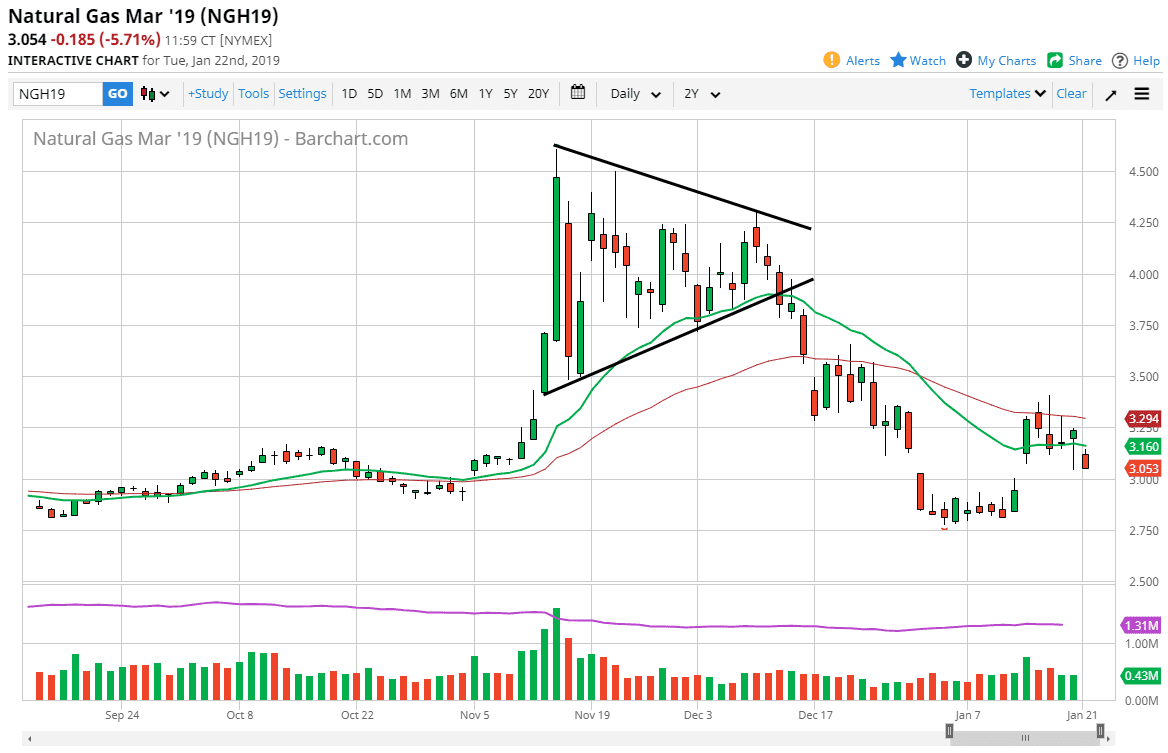 Natural gas Natural gas